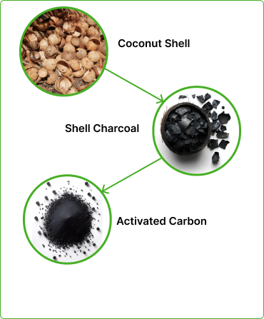 Industrial renewable project example